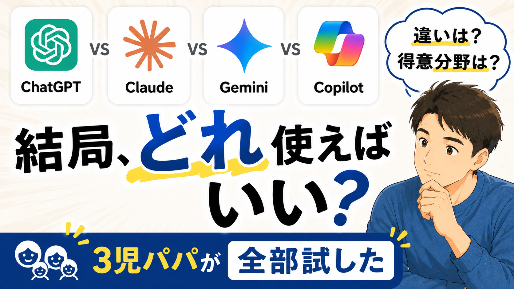 ChatGPT、Claude、Gemini、Copilotの4つのAIサービスのロゴが並び、右側には腕を組んで考える40代の父親のイラストが描かれたブログ用サムネイル画像。中央には「結局、どれ使えばいい？」という大きな文字が配置され、3児の父親が実際にすべて試して比較した記事であることを表現している。