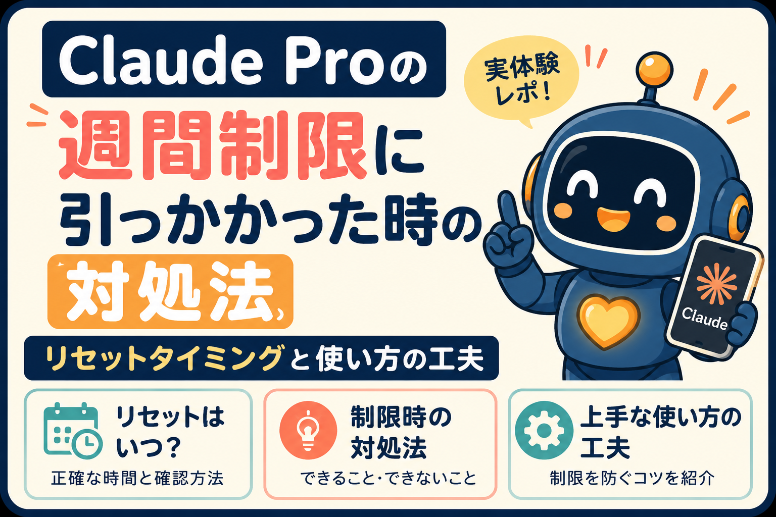 クリーム色の背景に、ネイビーとオレンジを基調としたブログカード。左側に大きく「Claude Proの週間制限に引っかかった時の対処法、リセットタイミングと使い方の工夫」と表示されている。右側には笑顔の青いロボットキャラクターがスマートフォンを持ち、「実体験レポ！」の吹き出しを出している。下部には「リセットはいつ？」「制限時の対処法」「上手な使い方の工夫」の3つの情報ボックスが並び、Claude Proの利用制限への対応方法を分かりやすく紹介するデザインになっている。初心者向けの実体験レビュー記事のアイキャッチ画像。